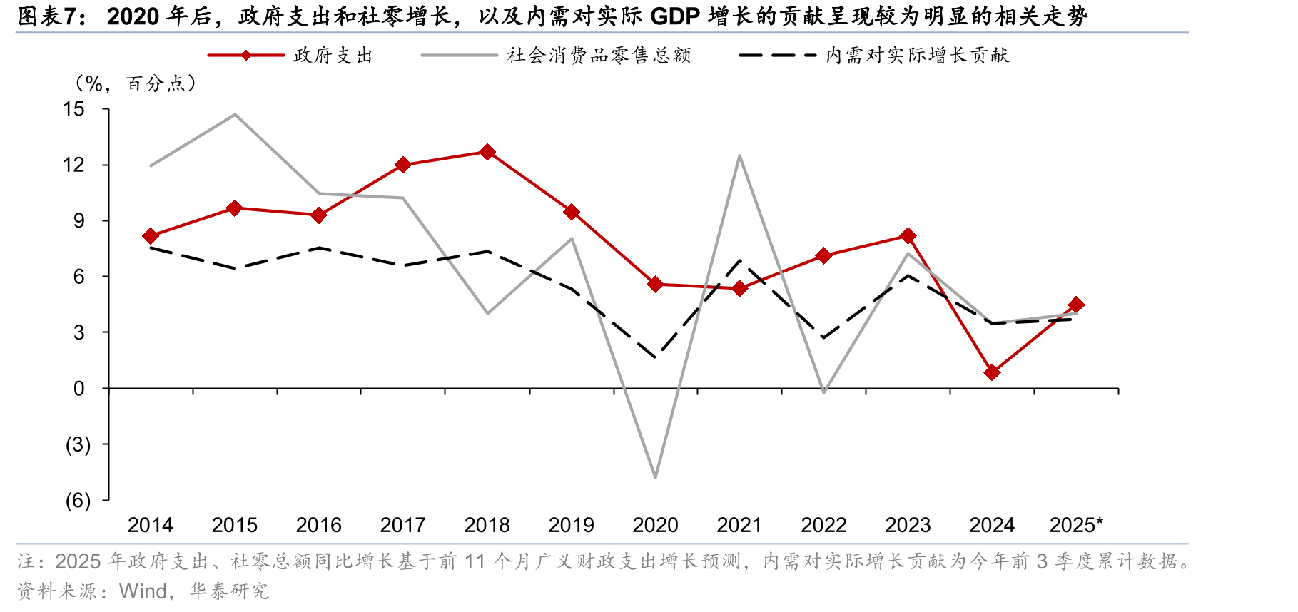 “以旧换新”补贴部分前置（低频）耐用品消费_第4页