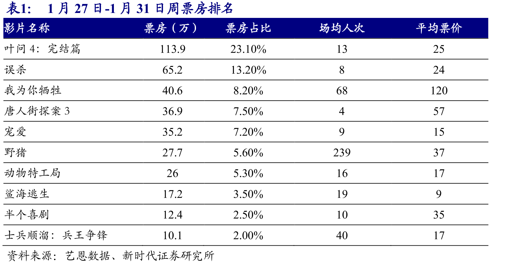 西瓜视频排名趋势_第5页