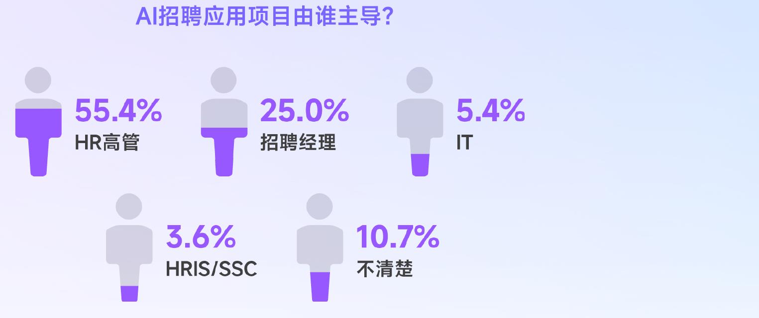 AI为全球与中国带来的经济效益_第5页