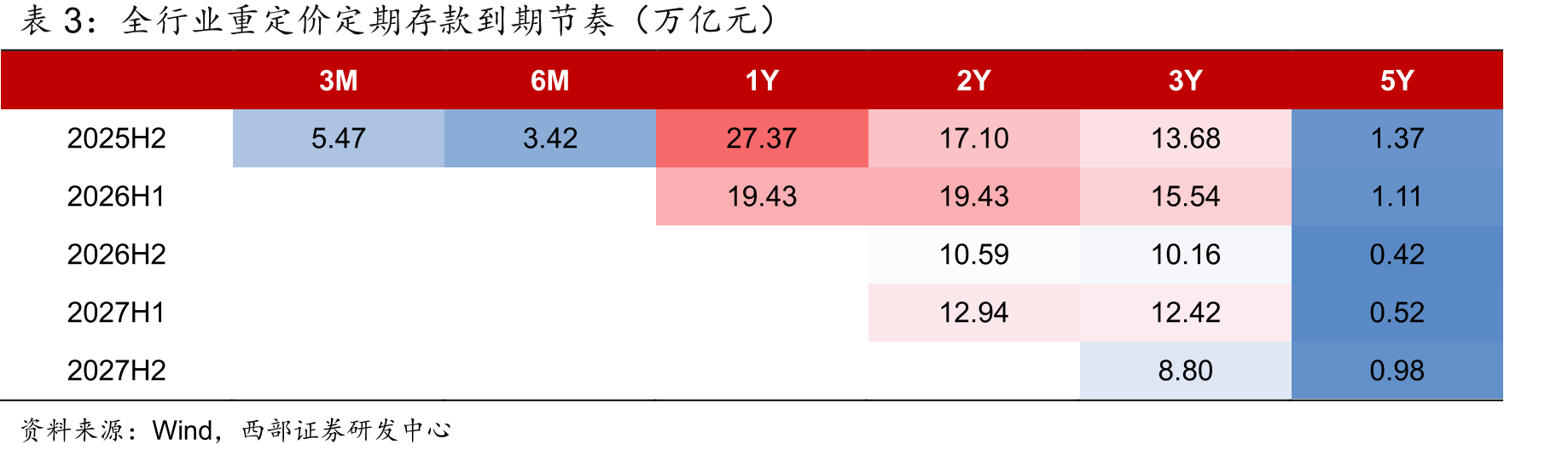 各上市银行总资产25年H1较24年H1、24年末较23年末同比增速（%）_第5页