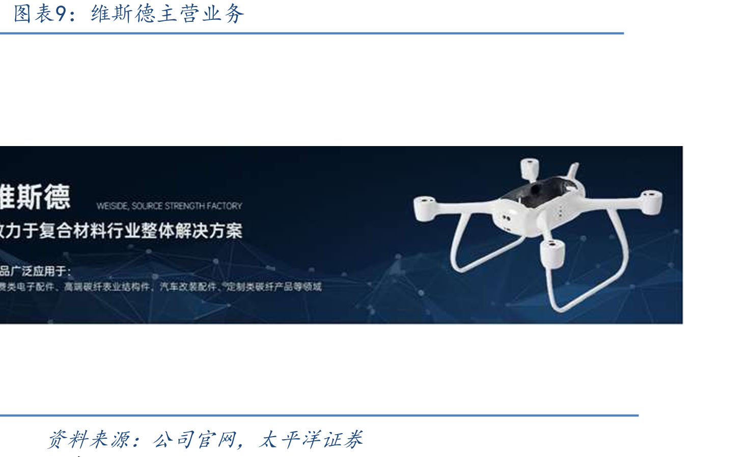 消费电子结构件始终营收占比始终最高（亿元）_第2页