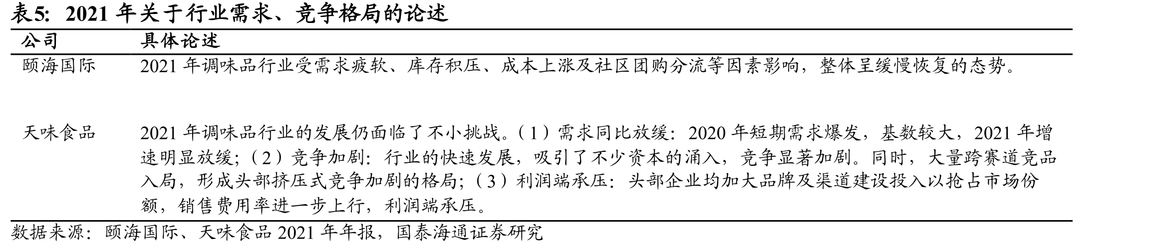 2021年关于行业需求、竞争格局的论述