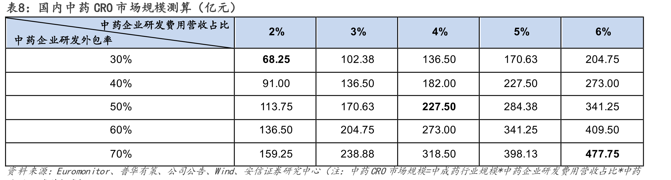 图4.截止到2020年底，全球推进临床的肽类药物项目数量_第3页