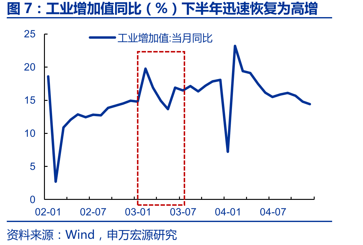03年SARS期间财政政策汇总_第3页