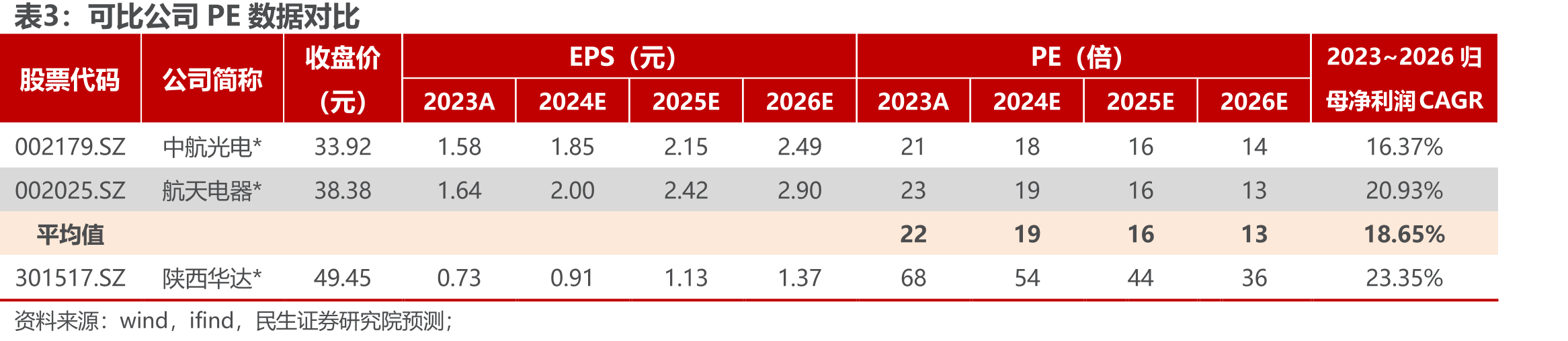 2020~2023年前五大客户销售额及占营收比_第2页