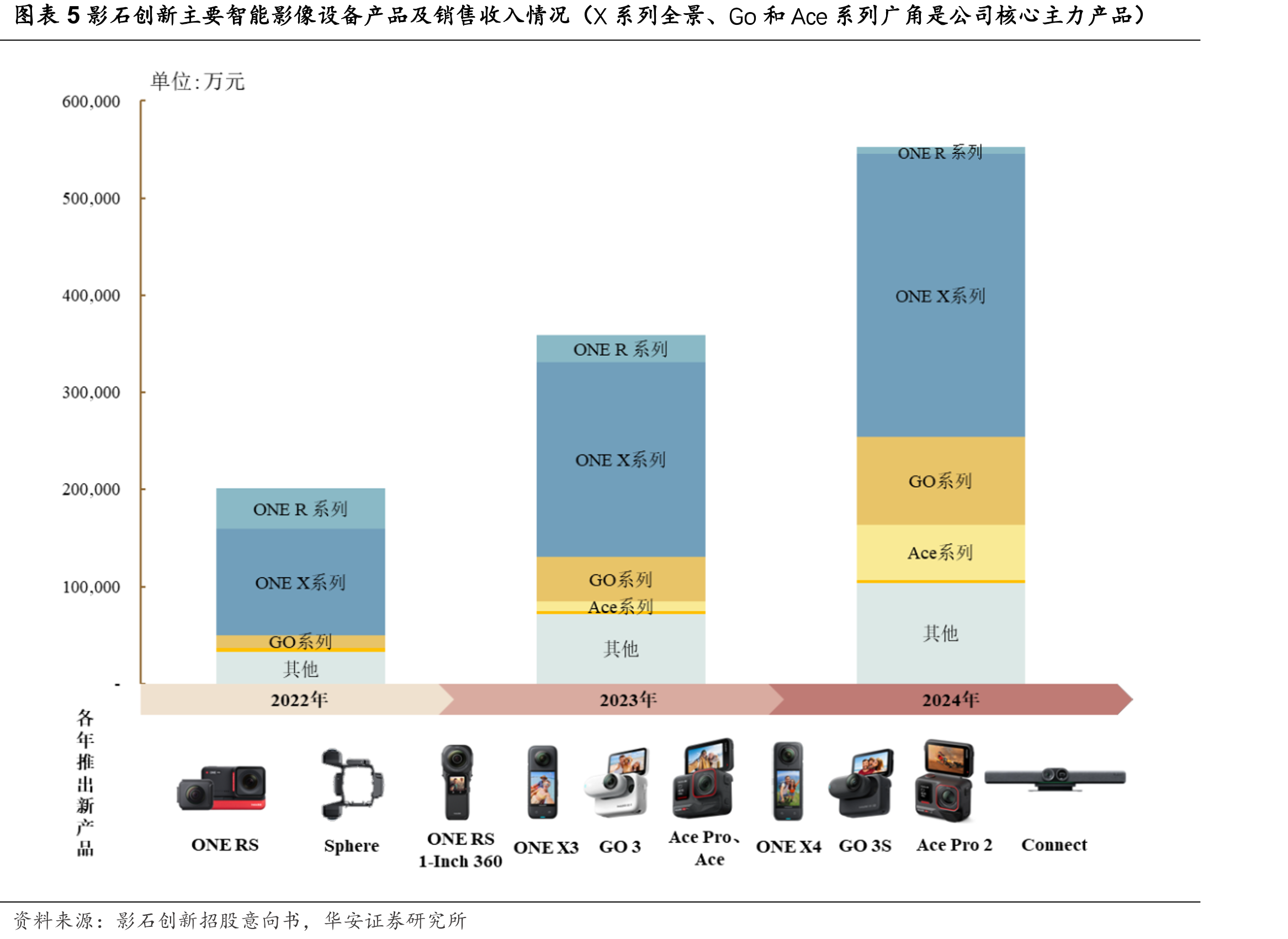 图表34全球专业级全景相机市场占比（insta360排名第一）_第5页