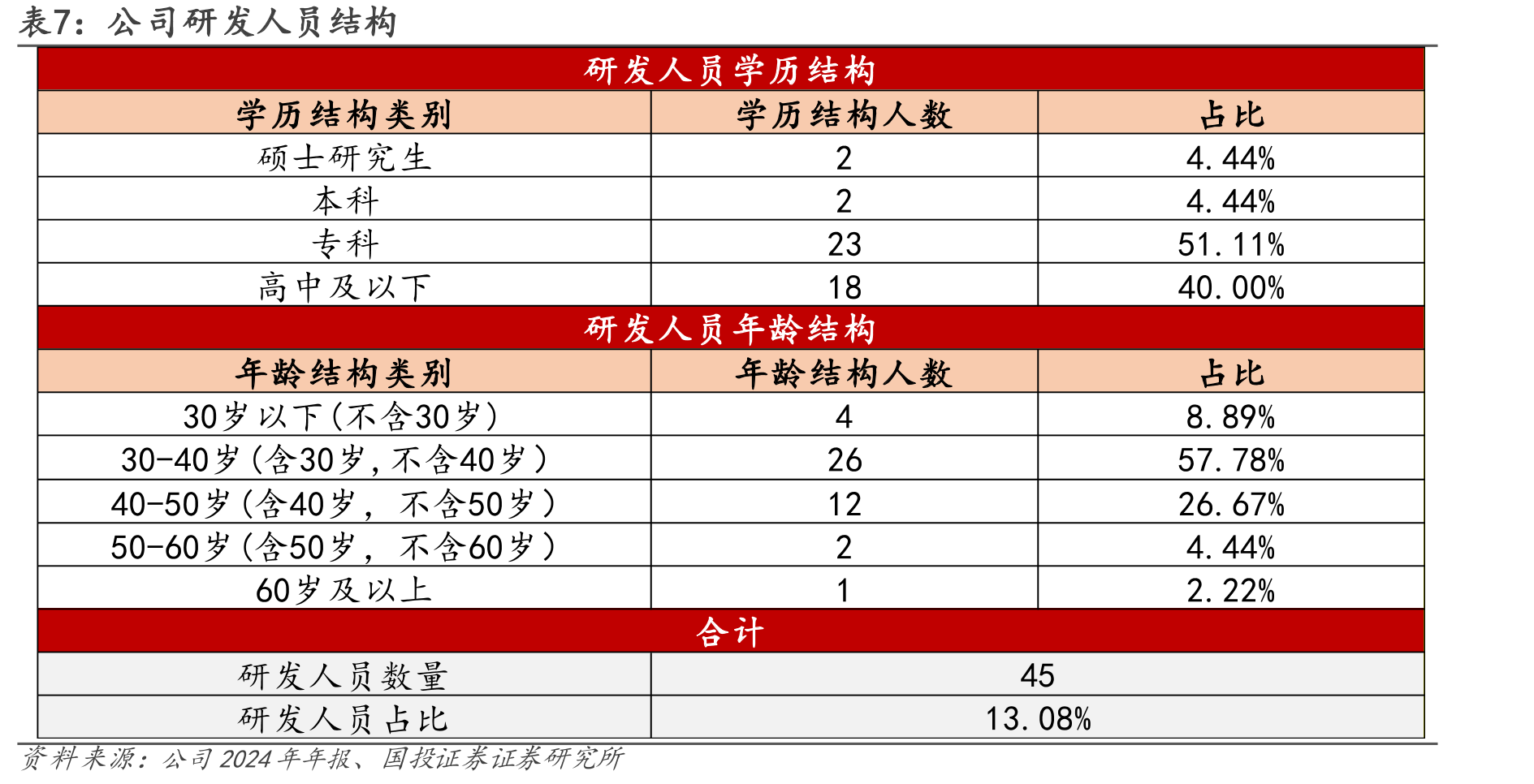图28.我国新能源汽车市场保持高速成长_第4页