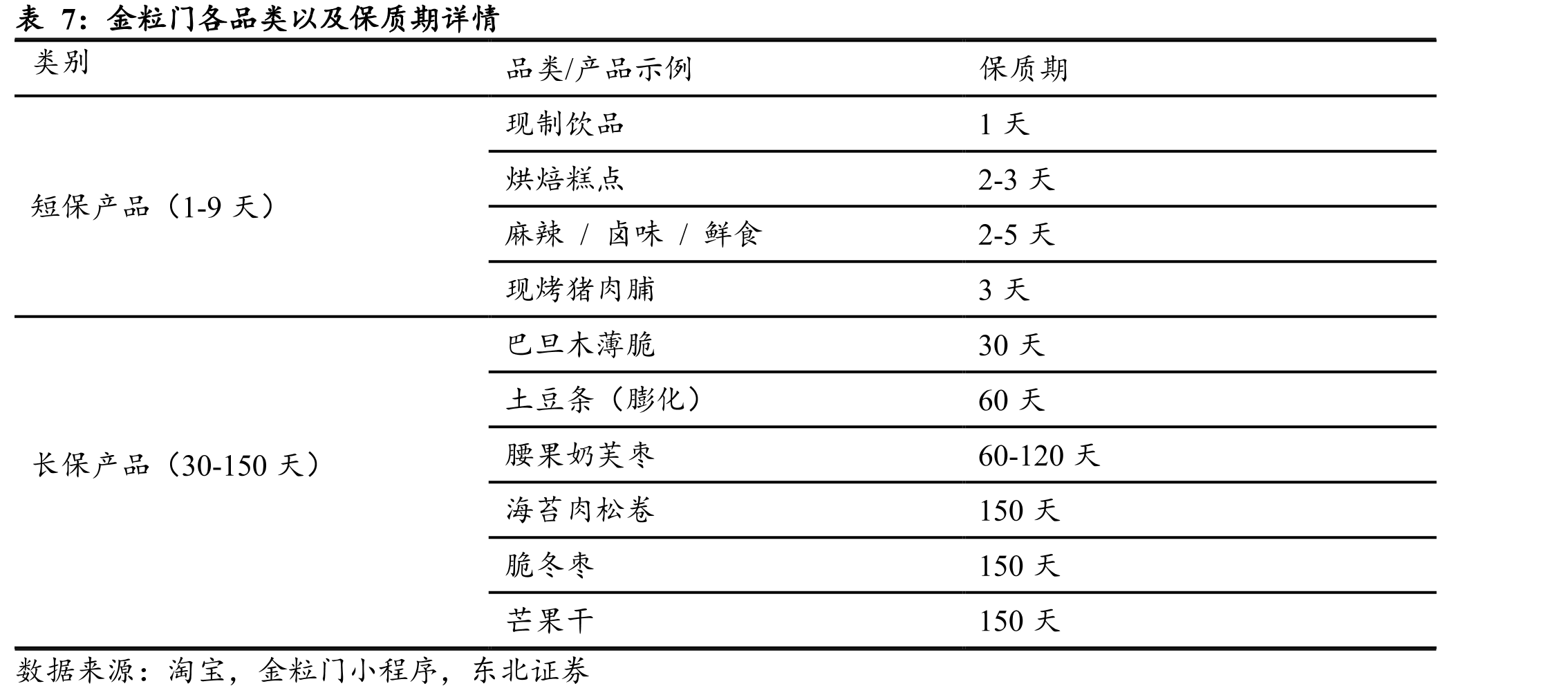 万辰集团2023-2025年量贩零食业务门店数_第4页