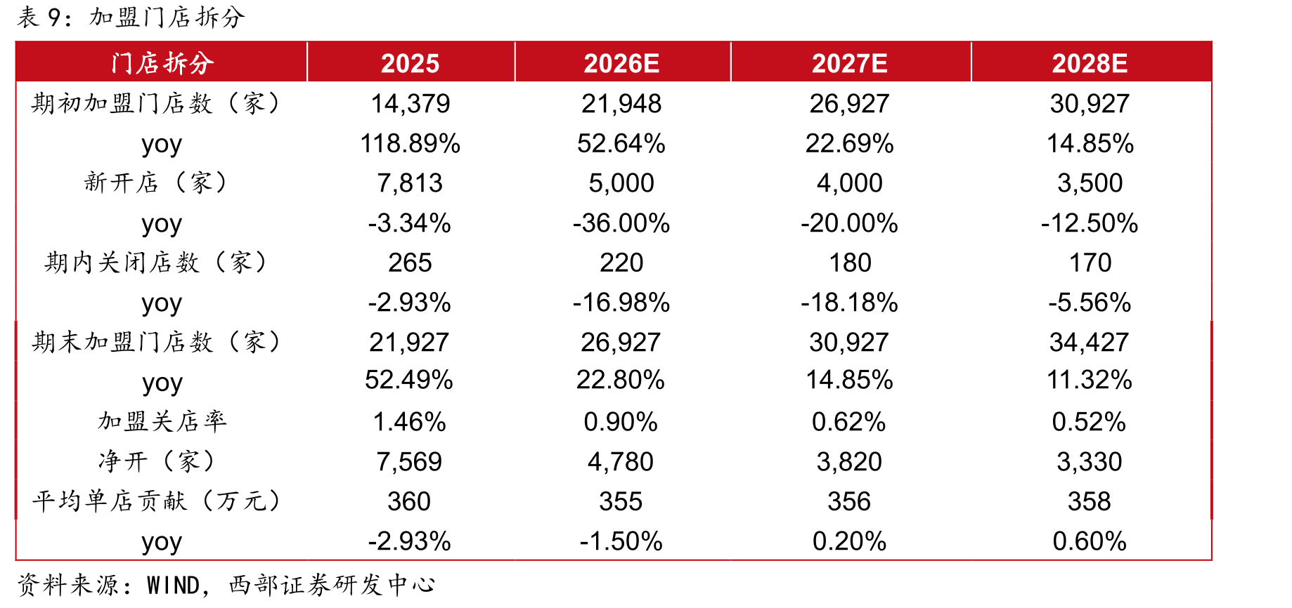 2024休闲食品饮料产品GMV计的中国市场占比_第2页