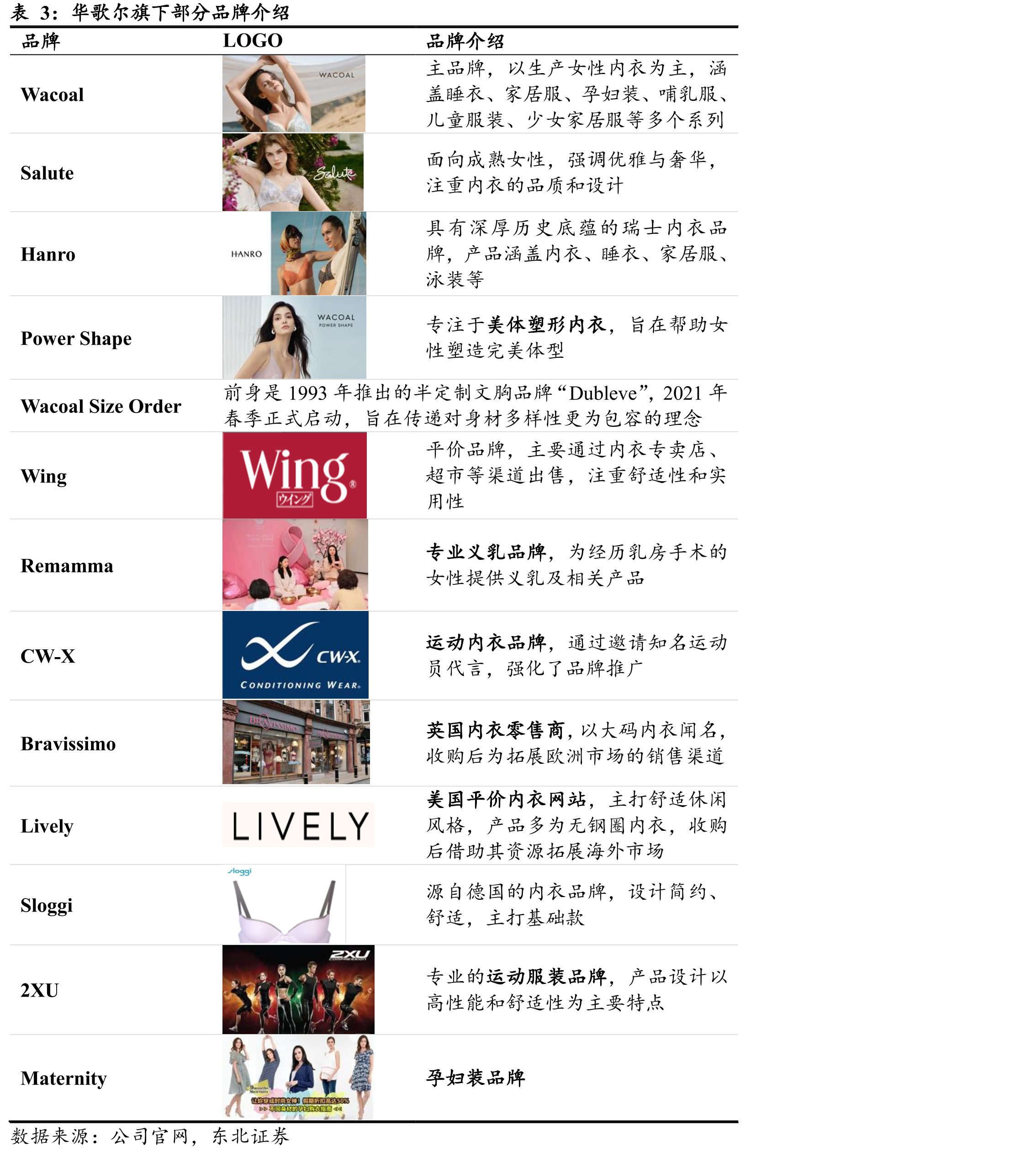全球内衣行业发展史的四次浪潮_第3页