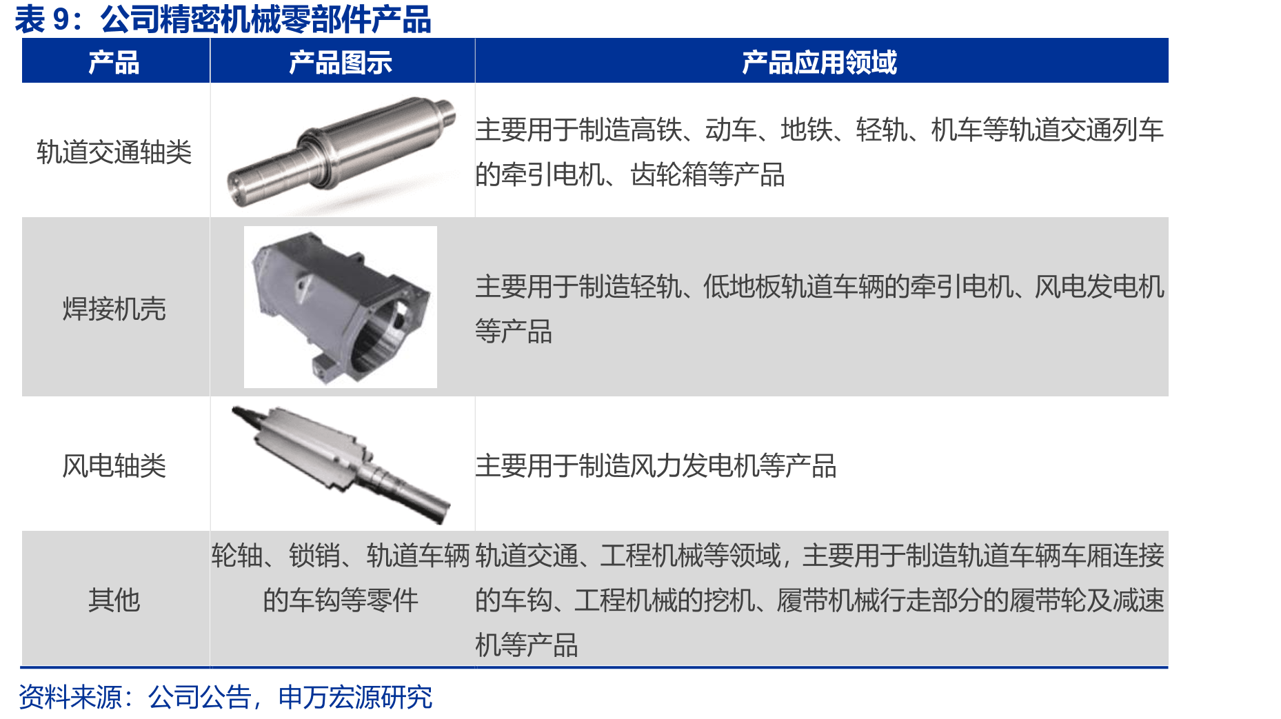 我国铝挤压材产量稳中有升_第2页