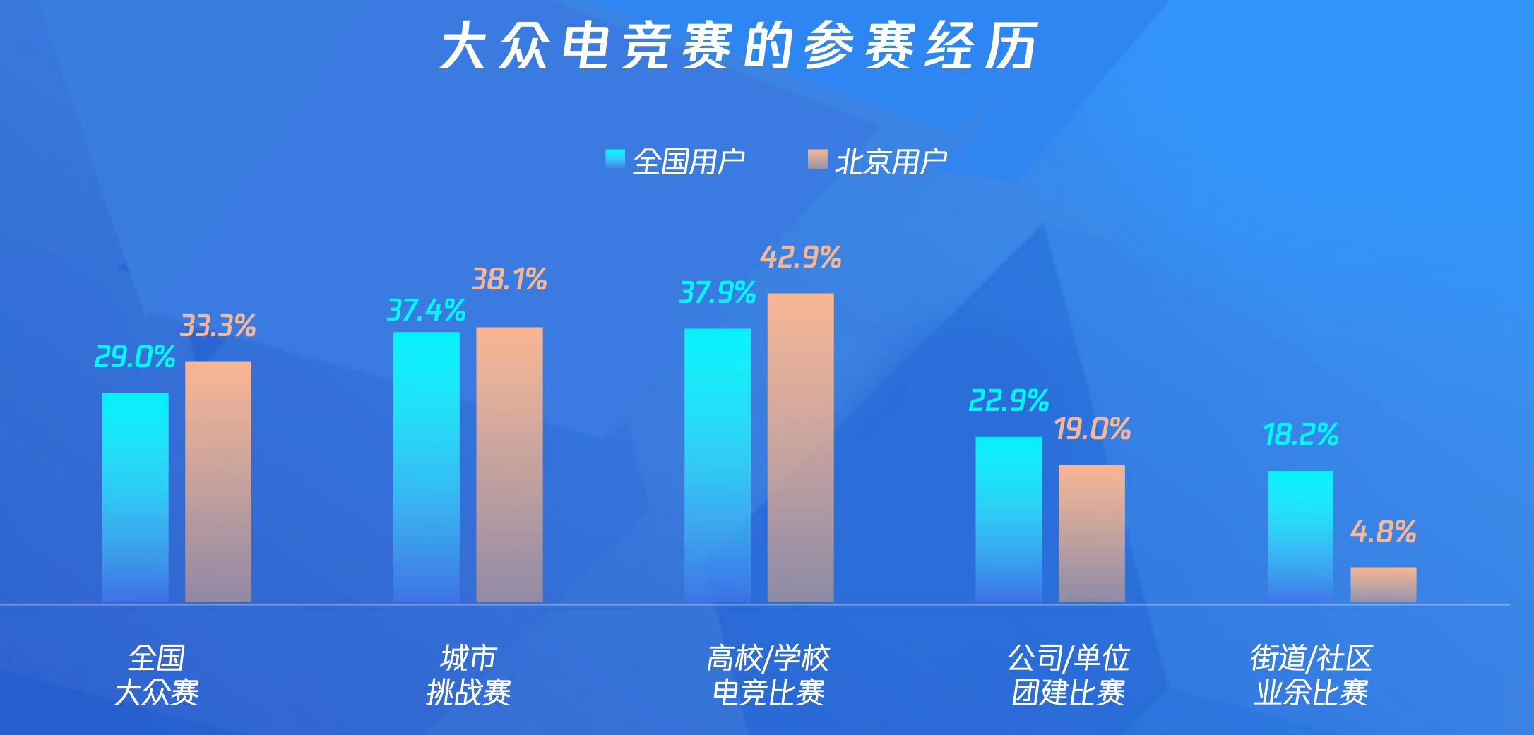 2023年城市电竞话题信息量TOP10分布图_第3页