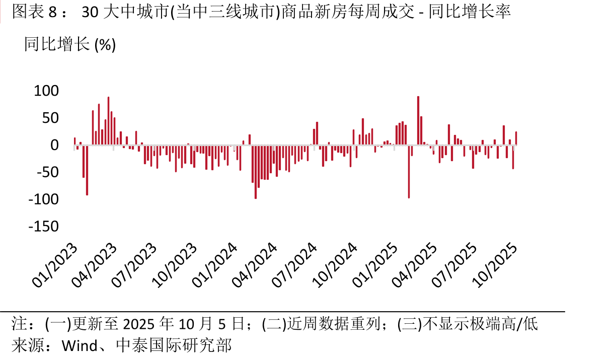 个人住房公积金贷款利率(月度)_第4页