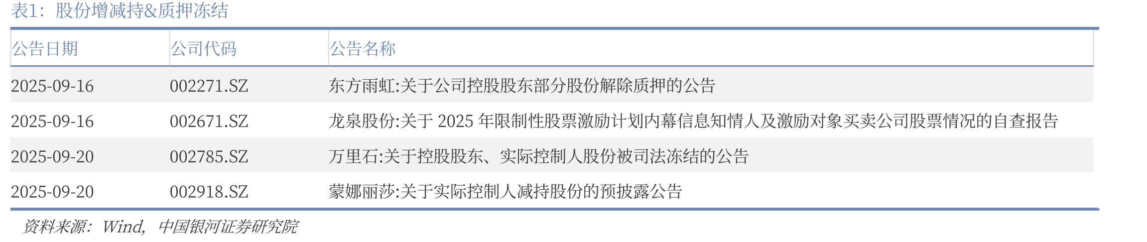 主流玻纤厂家缠绕直接纱2400tex日度出厂价（元/吨）_第2页