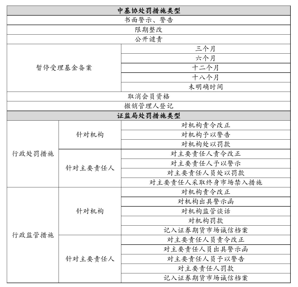 私募机构注销情况汇总表（2021-2025)_第3页
