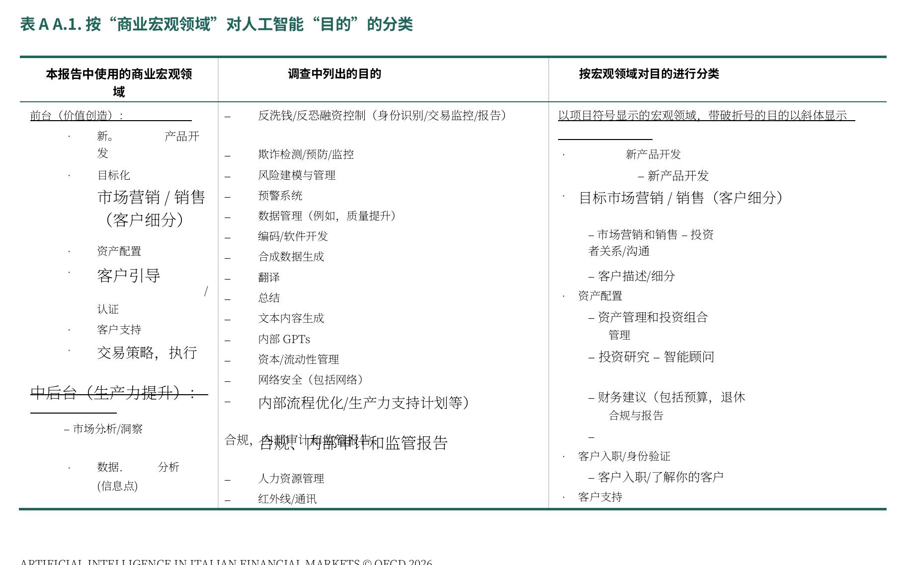 图1.20：.不同职能对AI技术理解的感知水平_第3页