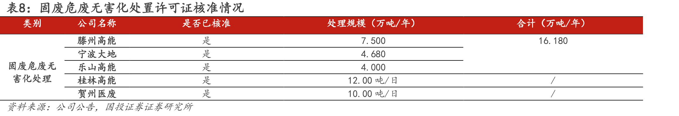 图2.高能环境股权架构（截至2025年年报）_第2页