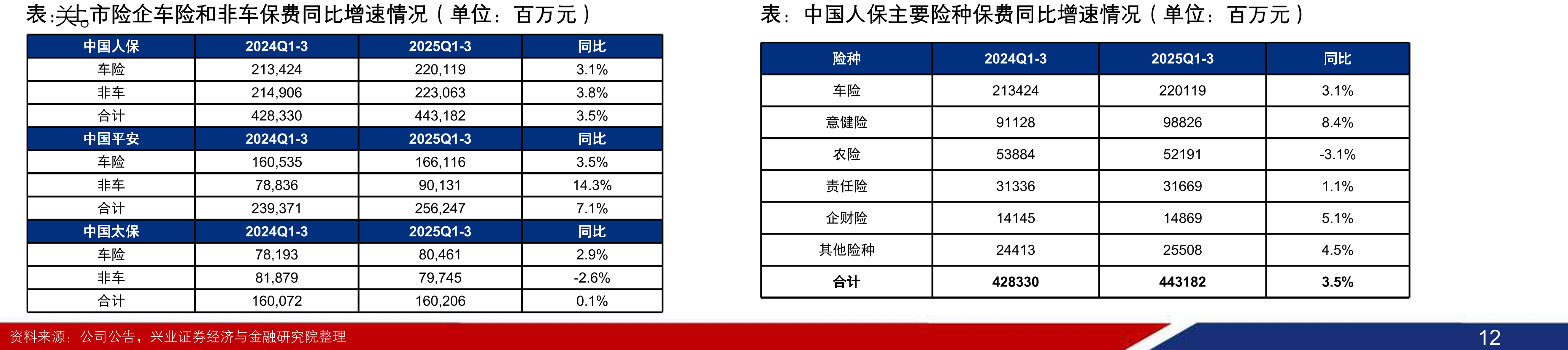 2025Q3FVOCI-其他债权资价格涨估算_第4页