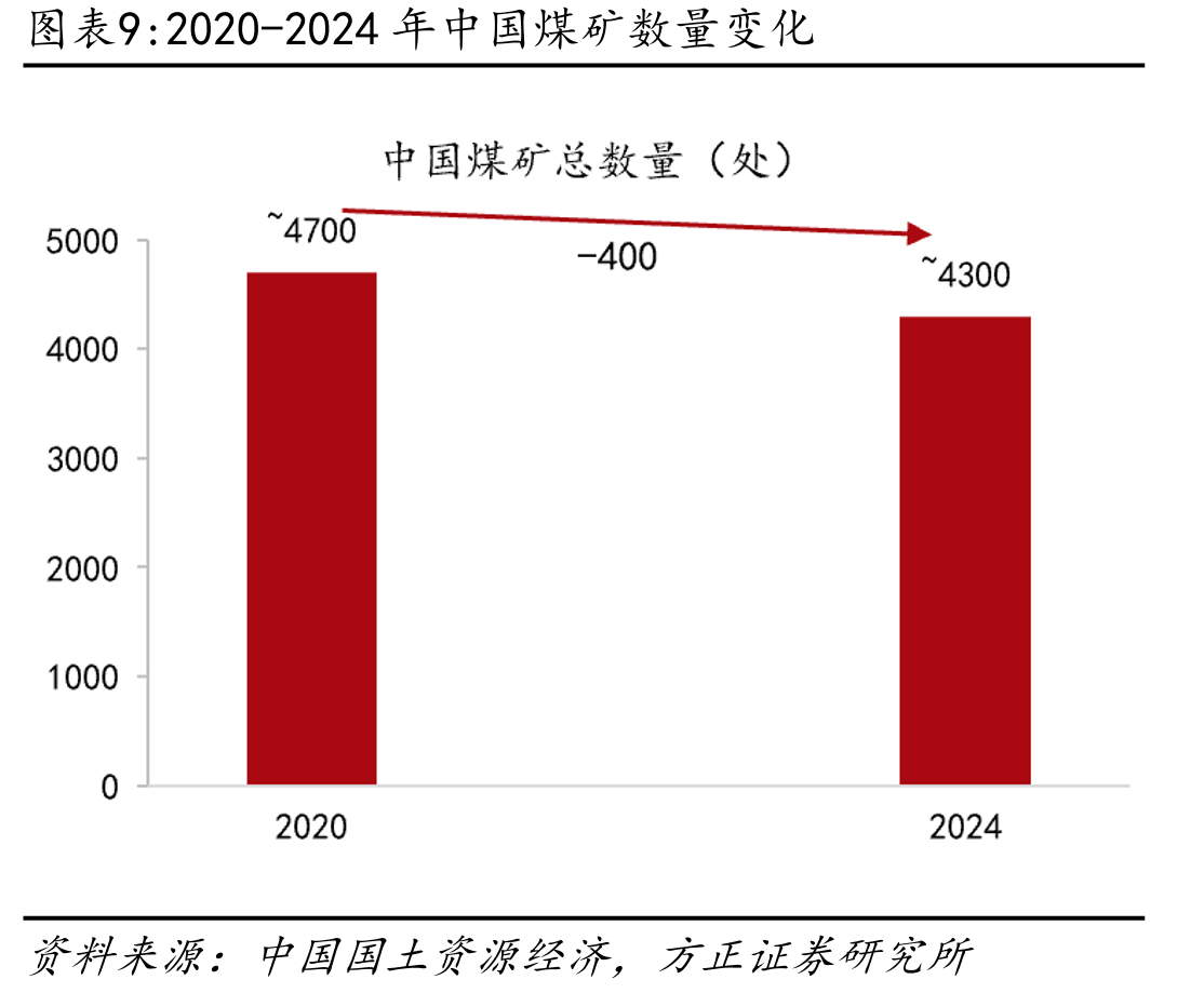 三次政策前后我国煤炭企业平均利润率变化_第3页