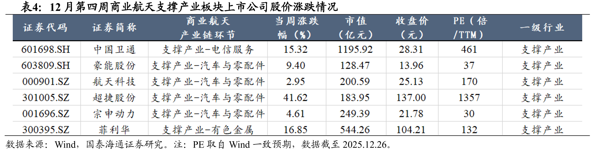 星邑空间自主建设的全球化地面站网和持续迭代的星邑云测运控平台，已构建完整的商业航天测运控服务体系_第4页