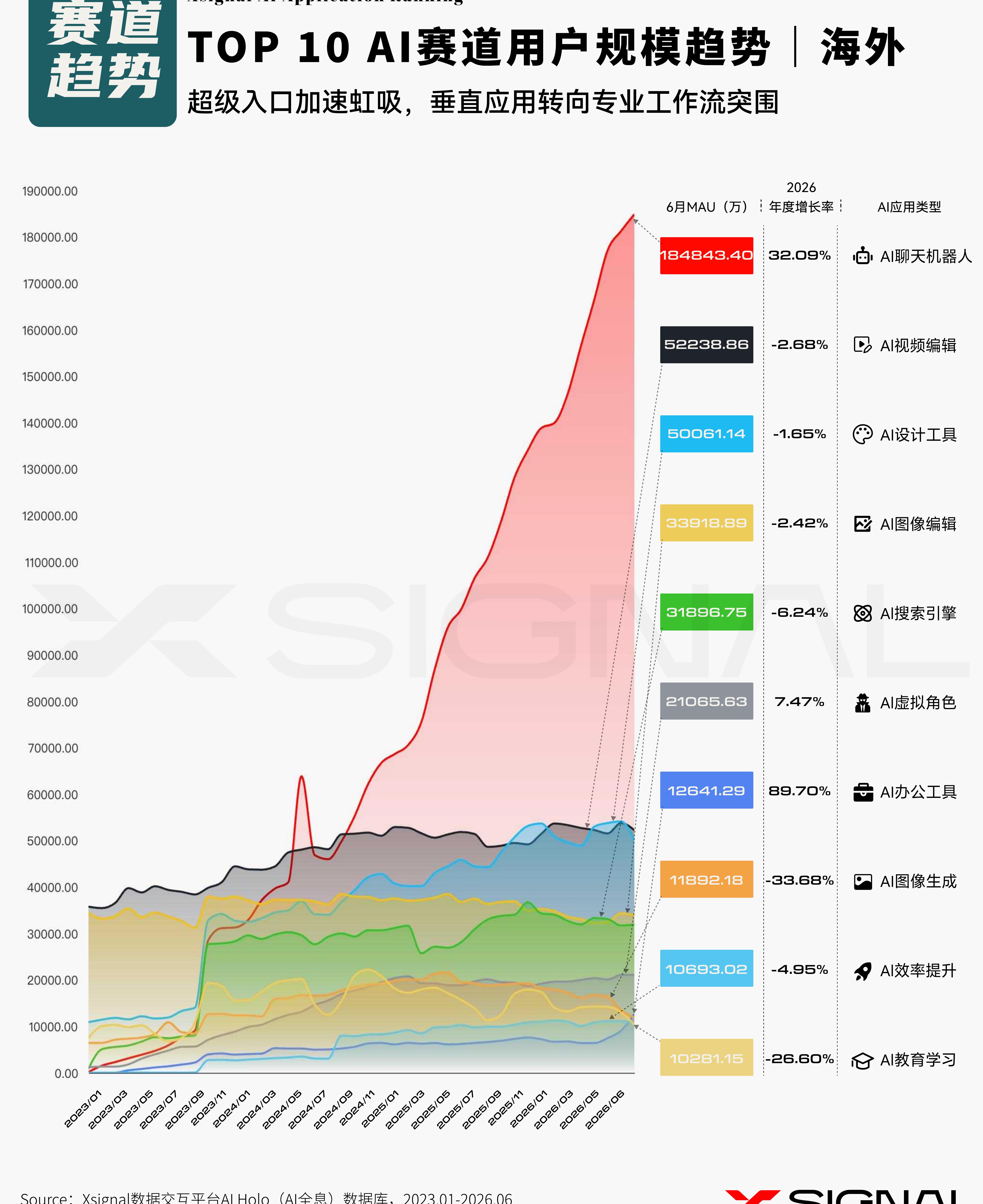 TOP10AI赛道用户规模趋势海外