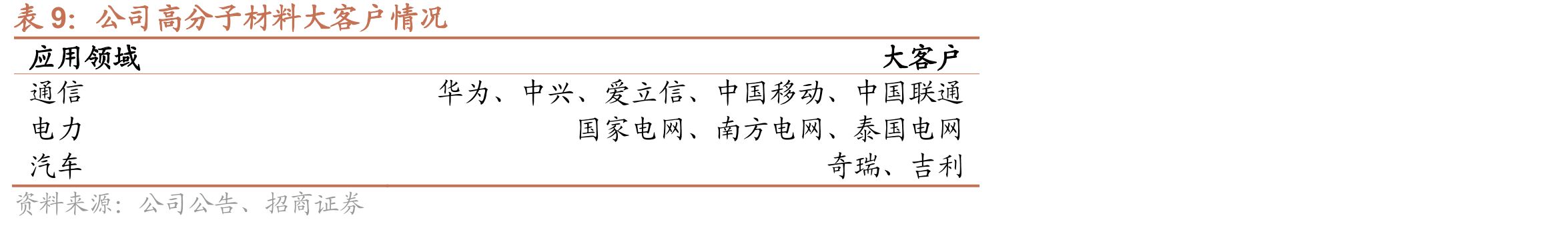 导热材料（TIM）应用_第2页
