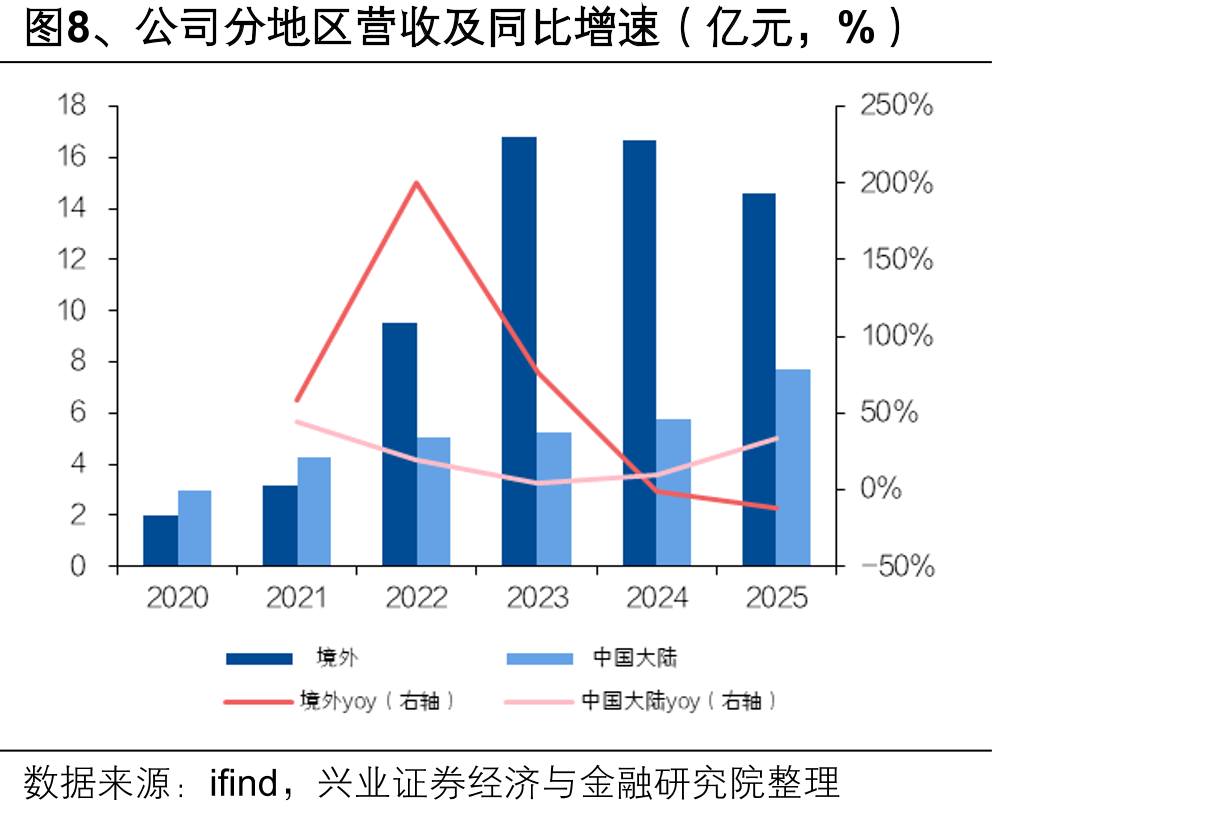 图20、预计2030年国内无人矿卡销量渗透率超_第4页