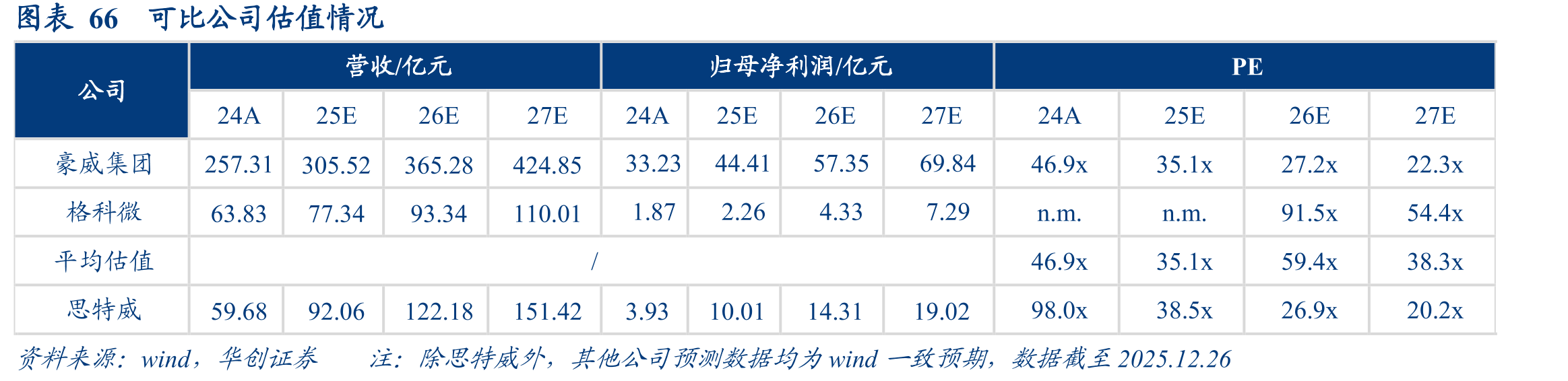 图表62思特威LFS技术（LED闪烁抑制技术）优势_第4页
