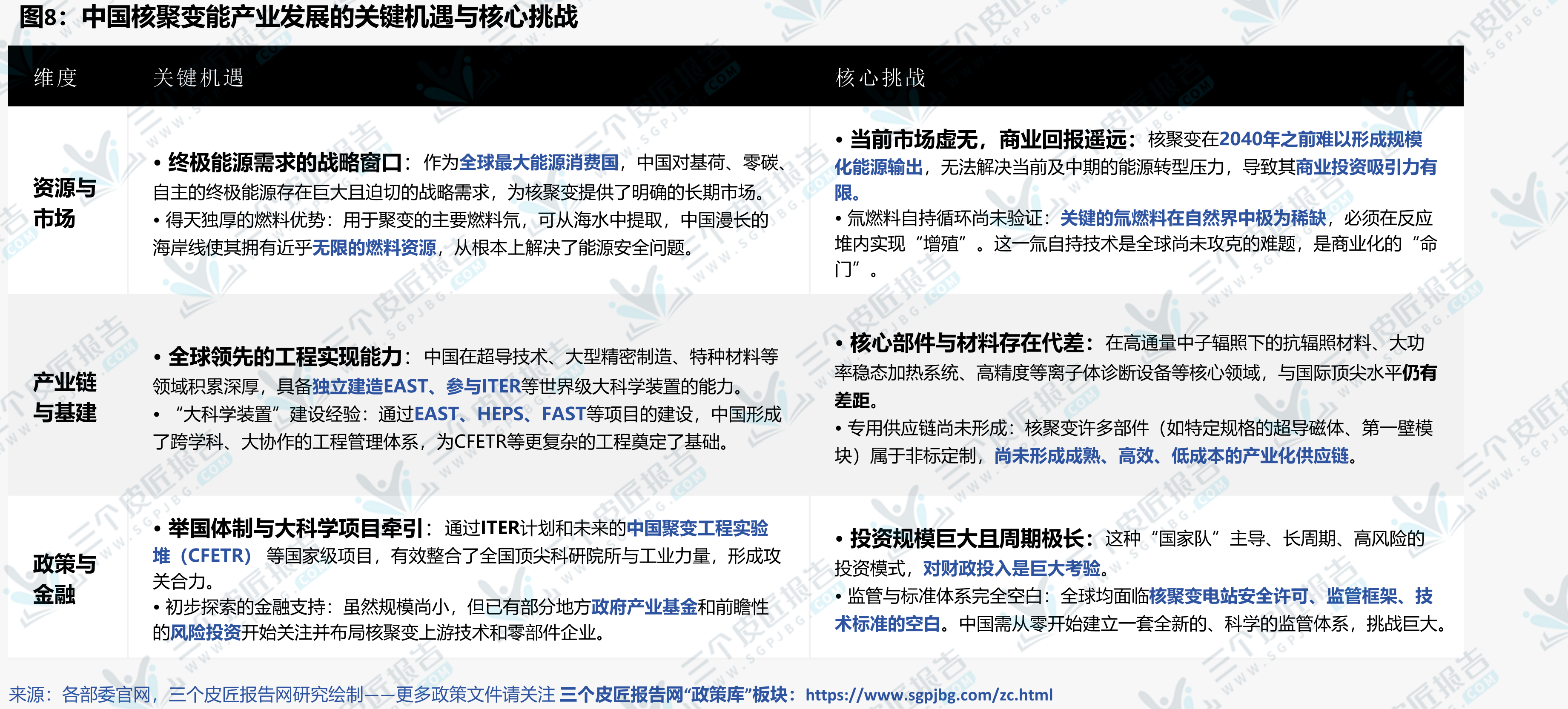 全球主要核聚变研究机构项目进展（2025年）_第3页