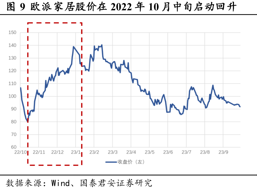 图62023年7月抖音和小红书营销内容投放金额（万元）_第4页
