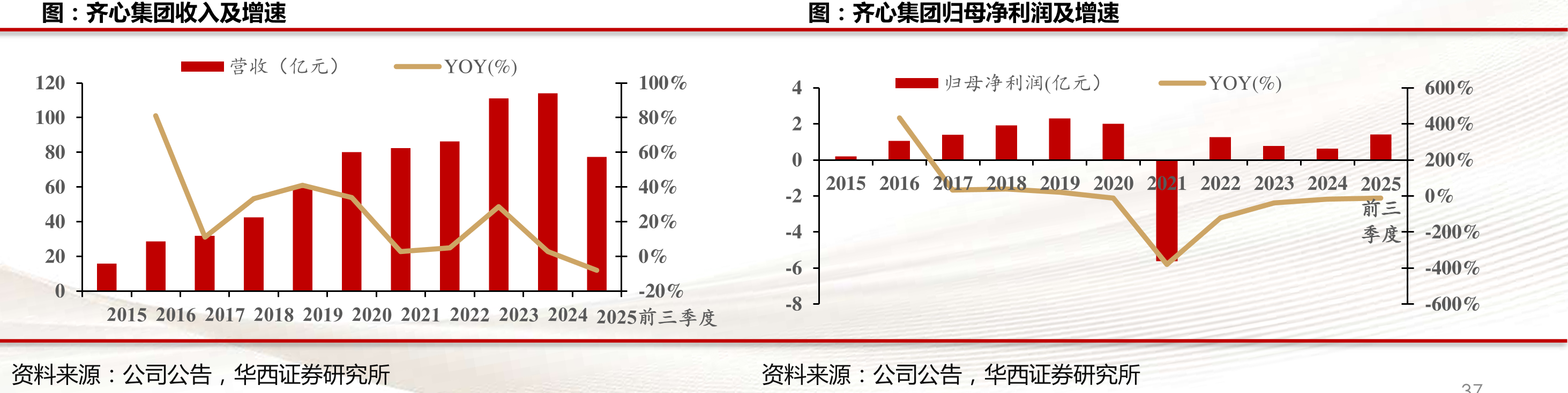 2025年底国内医美产品合规产品线_第4页
