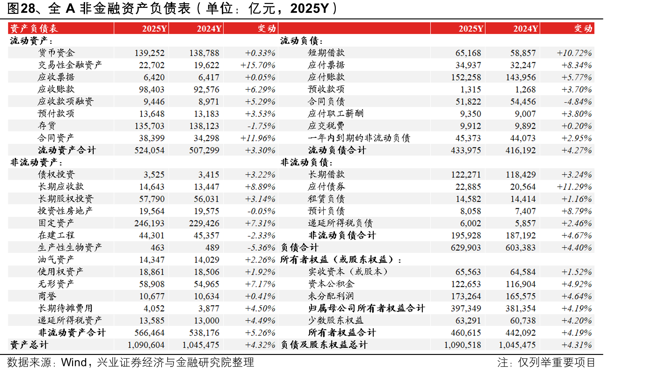 亿元，2025Y）