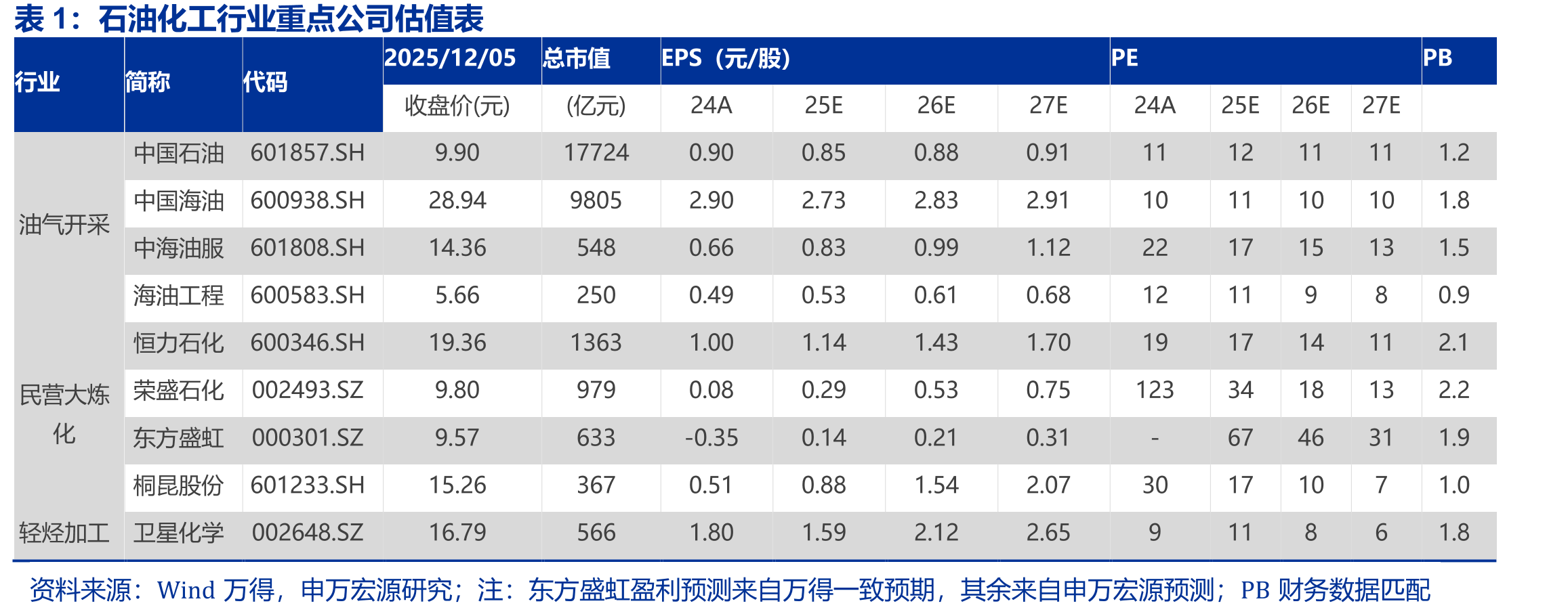 半潜式平台日费（美元）_第3页