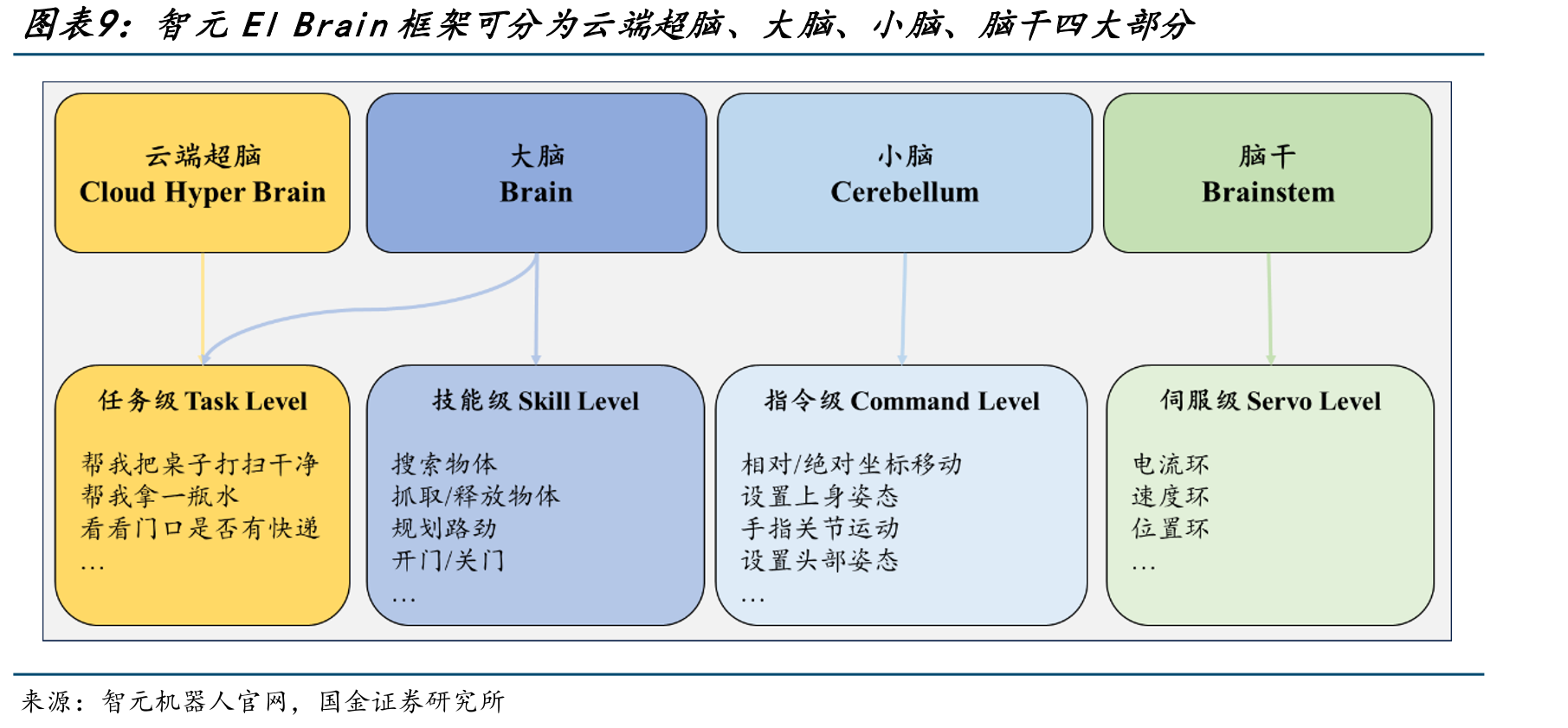 希尔机器人为全球领先工业机器人系统集成商_第2页