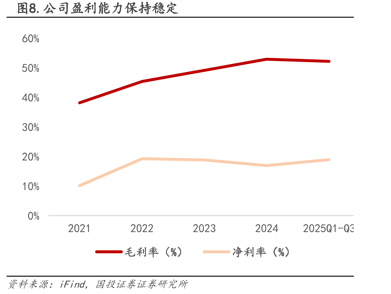 图16.国内氧化钇价格变化_第4页