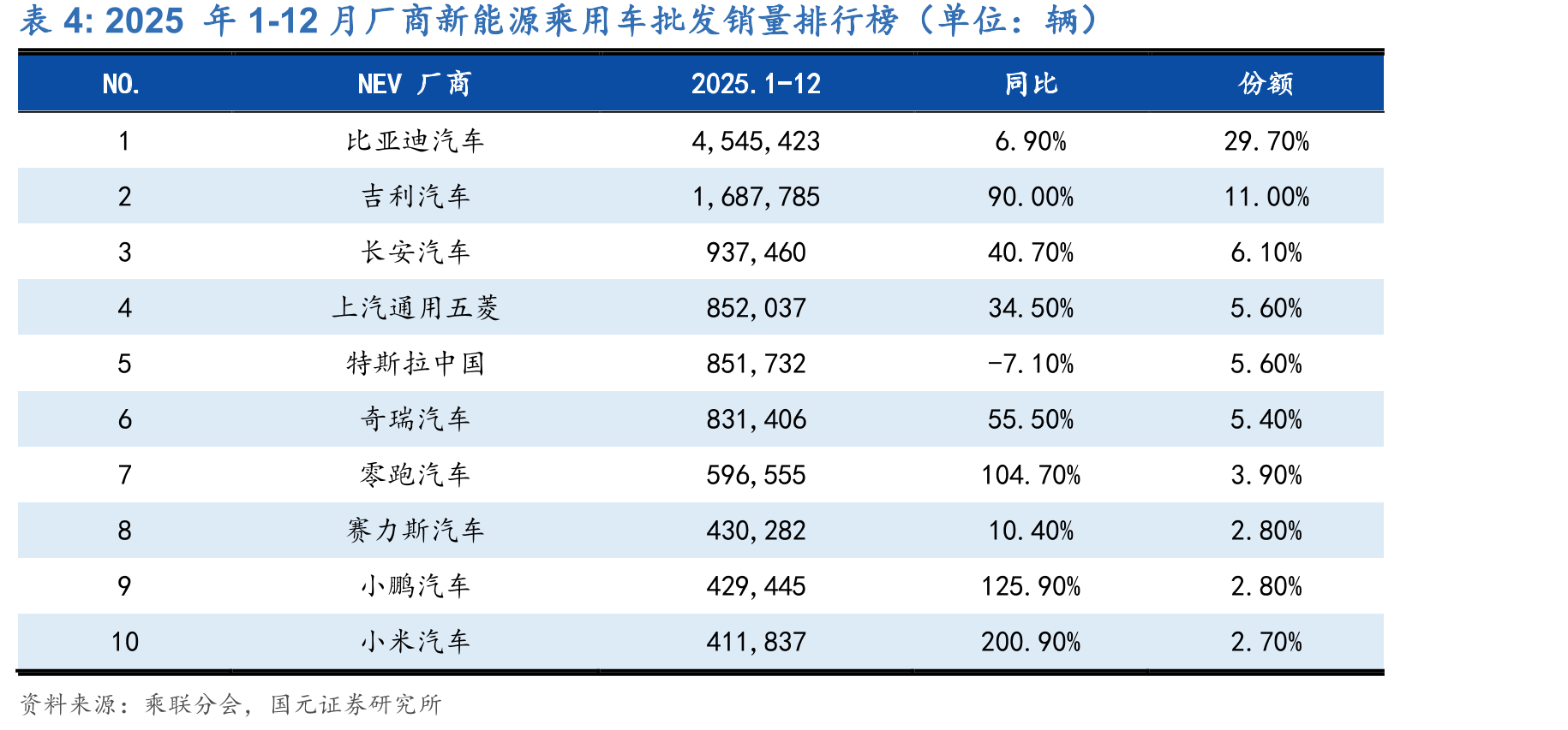 我国乘用车市场周度日均批发量及同环比变化情况_第2页