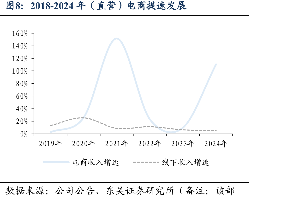 2024年中国OTC市场结构_第5页