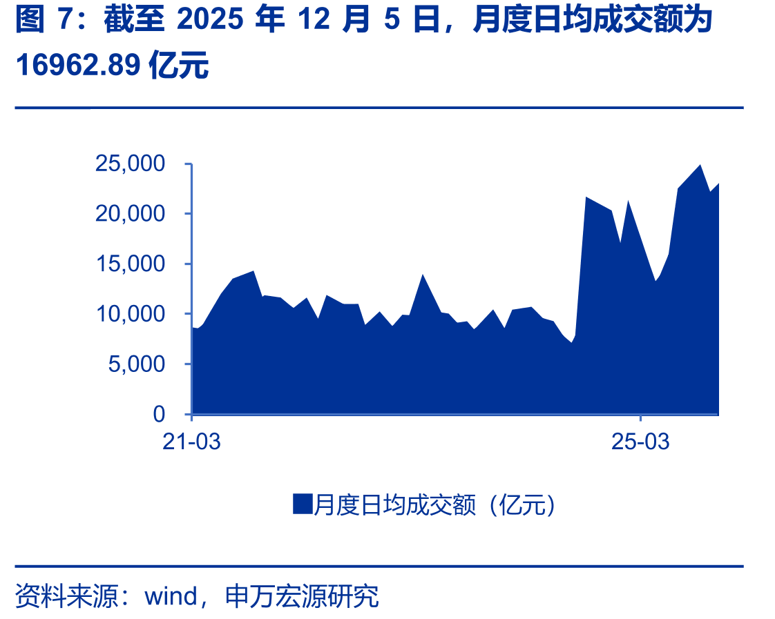 企业债信用利差(%)_第3页