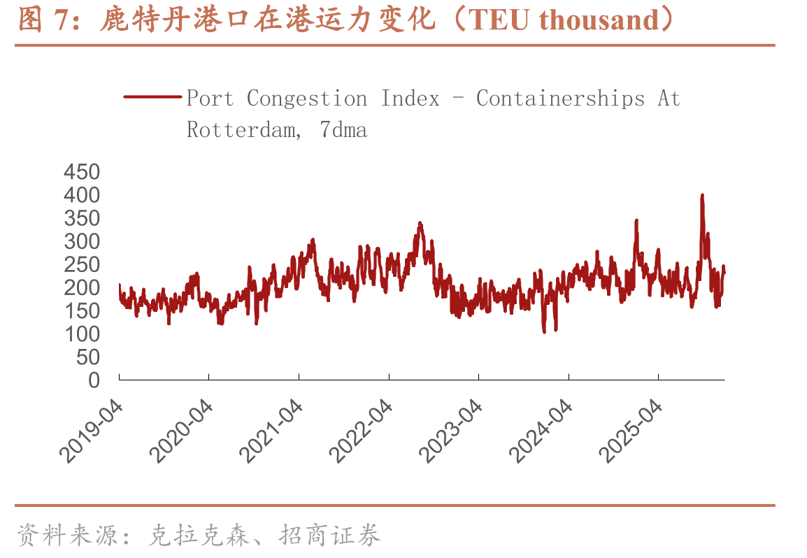 中国化工品价格指数（CCPI）_第4页