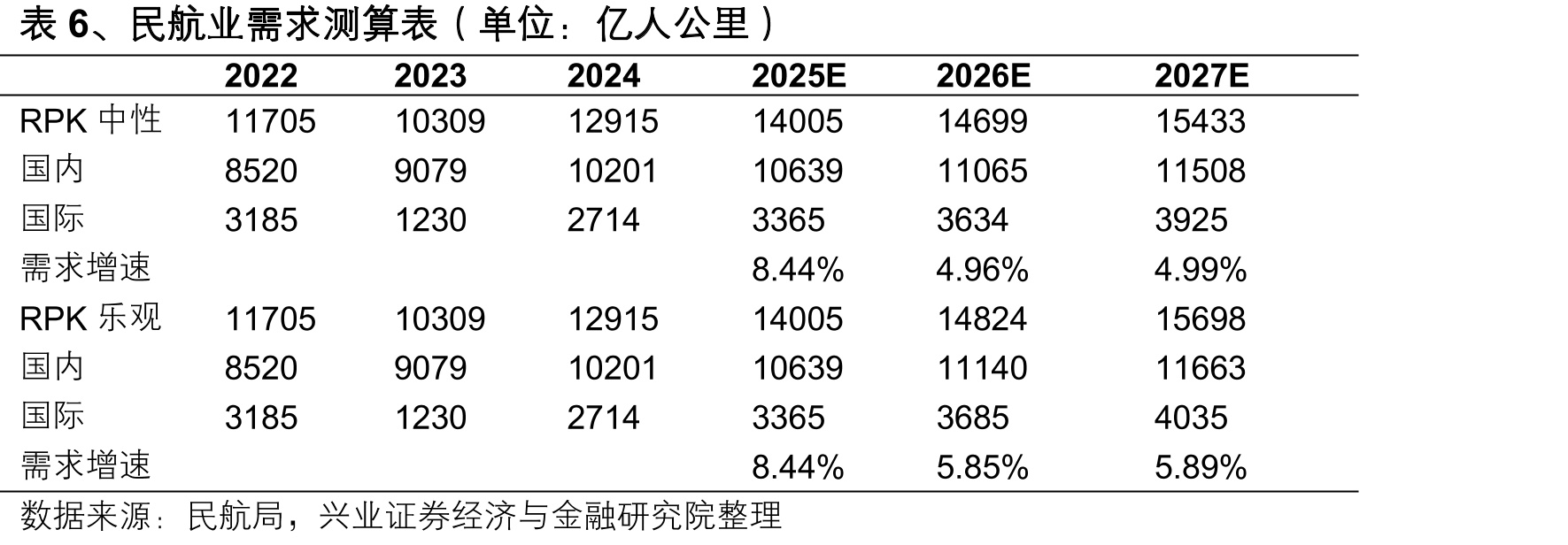 图2、国际航班量（班/天）_第4页