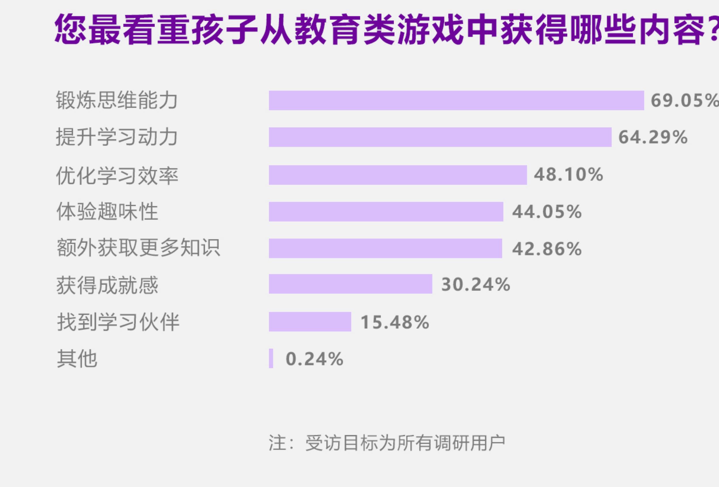 电商平台内游戏对用户产生的影响_第5页