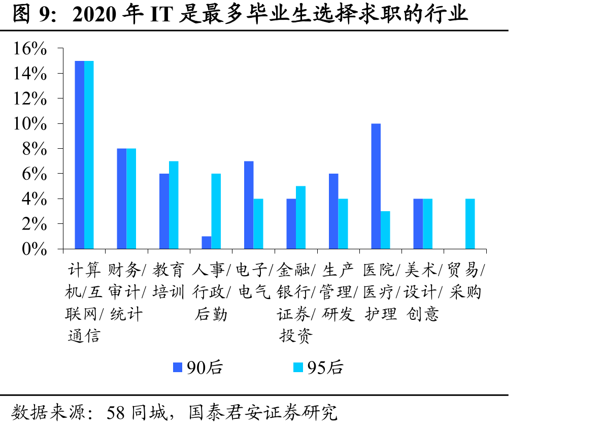 2020年高校毕业生人数创新高_第5页