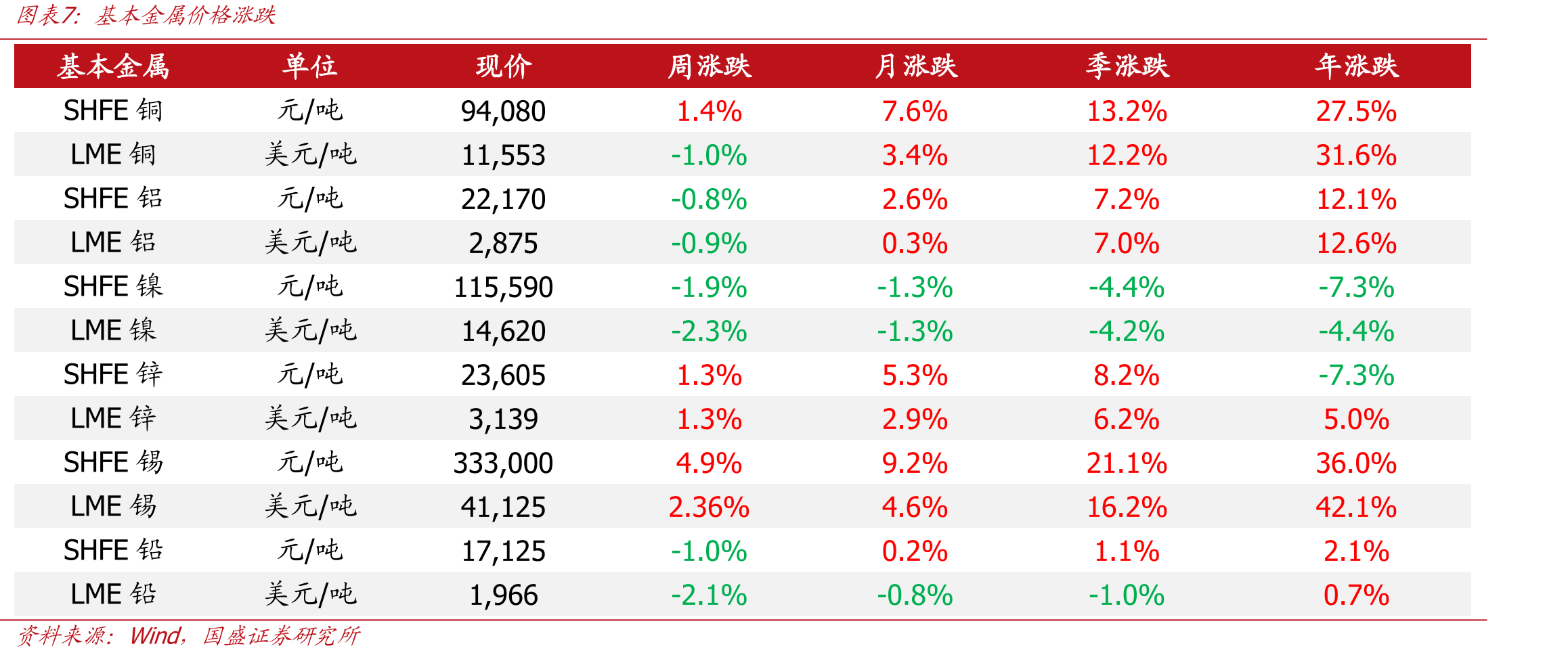 美联储资产负债表规模_第5页