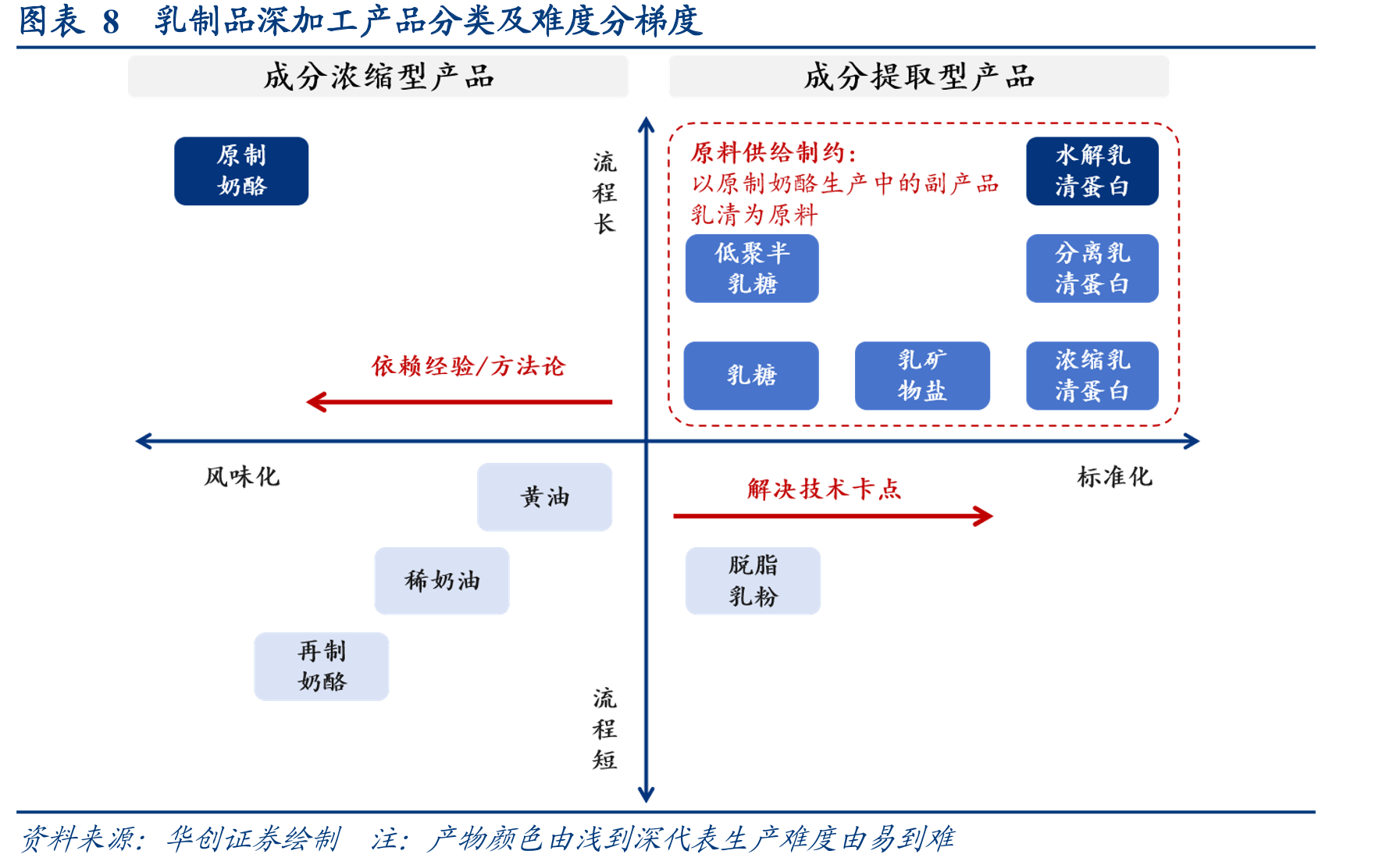图表3325年百胜中国门店数稳健增长_第5页