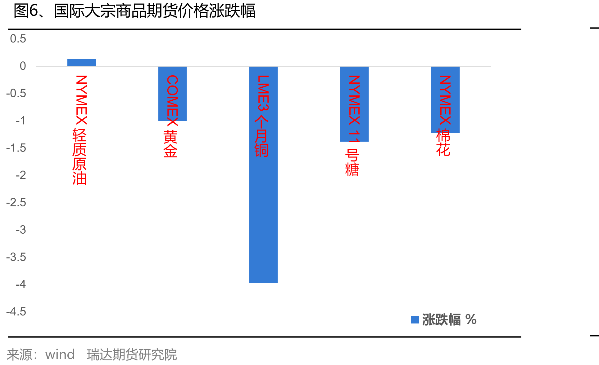 图29、巴拿马型运费指数（BPI）_第5页