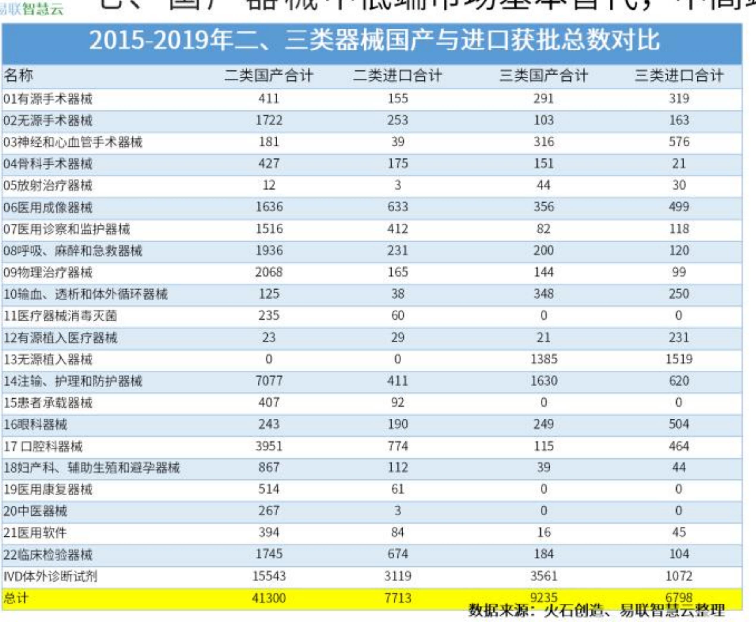 中国医疗器械生产企业营业收入_第2页