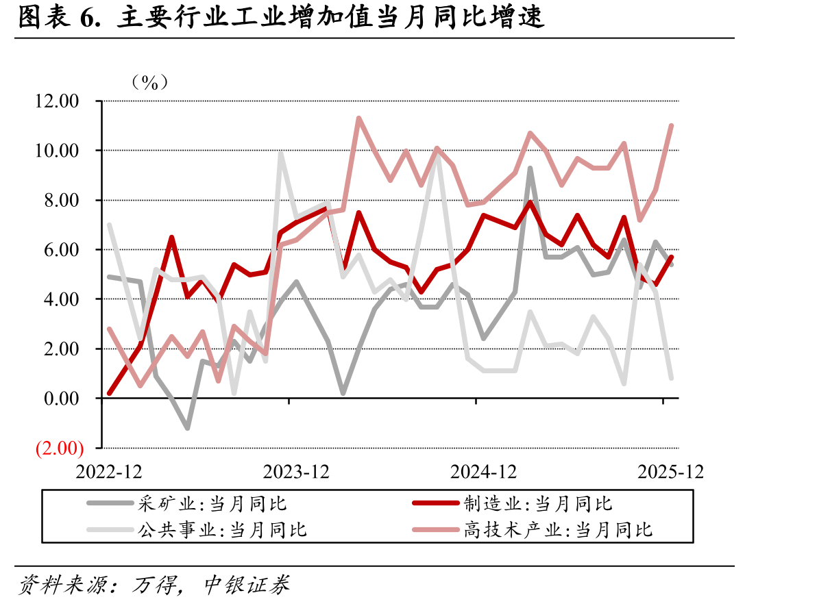 图表30.全国居民人均收入和增速_第4页
