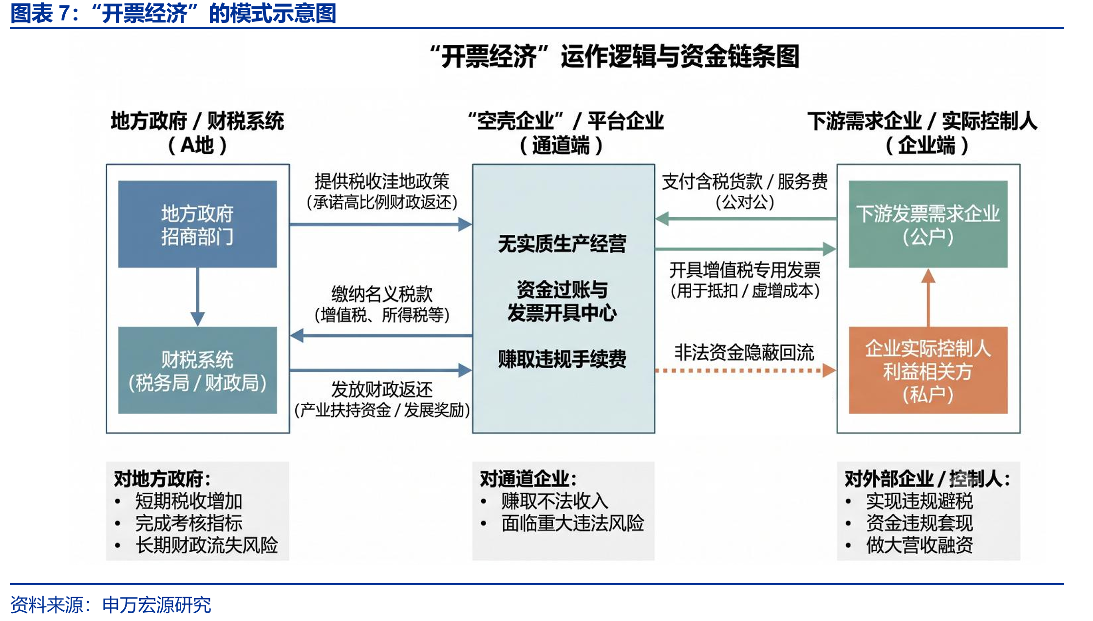制造业、批零、金融业缴纳税收规模较大_第4页