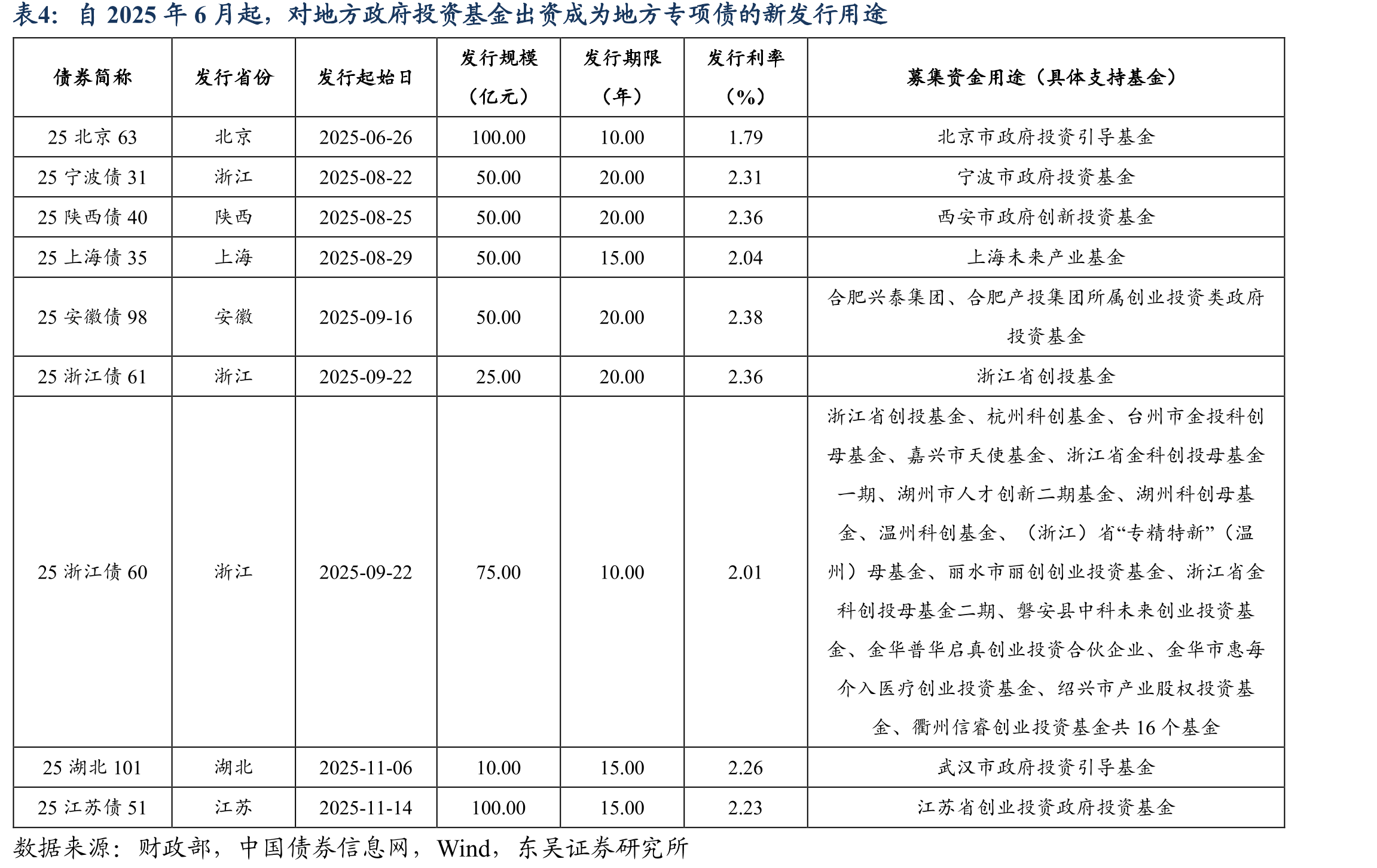 自2024年至今，在加速市场化转型阶段，国内融资平台有息负债增速“下台阶”_第2页