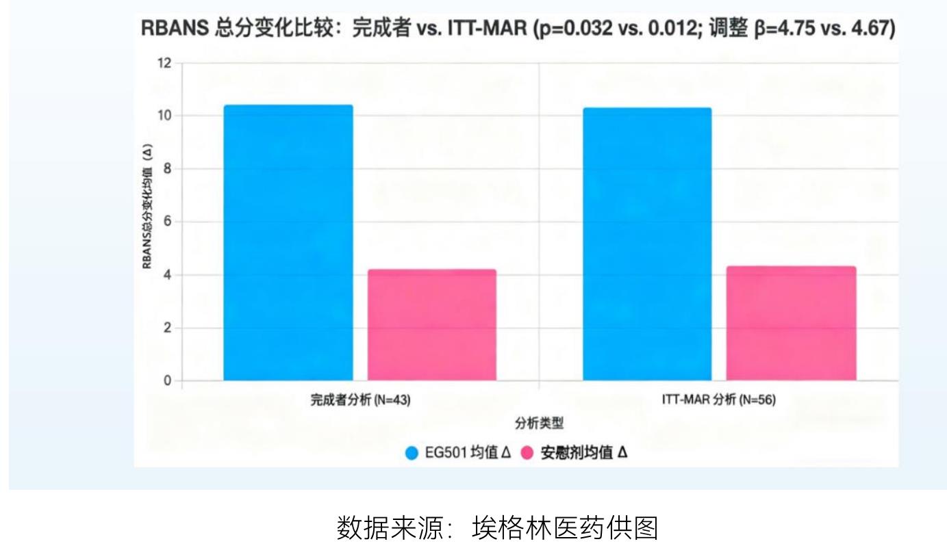 图表31部分已上市CAR-T产品2024年销售概况_第5页